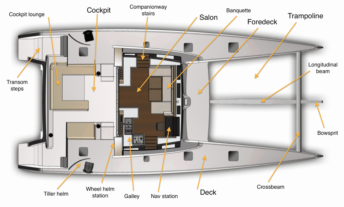How well do you speak&nbsp;Boat?